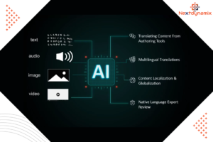 Innovations with Artificial Intelligence to Make a Good Impact on the Future of IT 7 Automated Language Translation