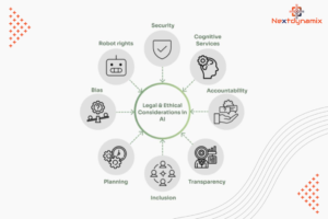 Innovations with Artificial Intelligence to Make a Good Impact on the Future of IT 9 Ethical Considerations and AI Governance