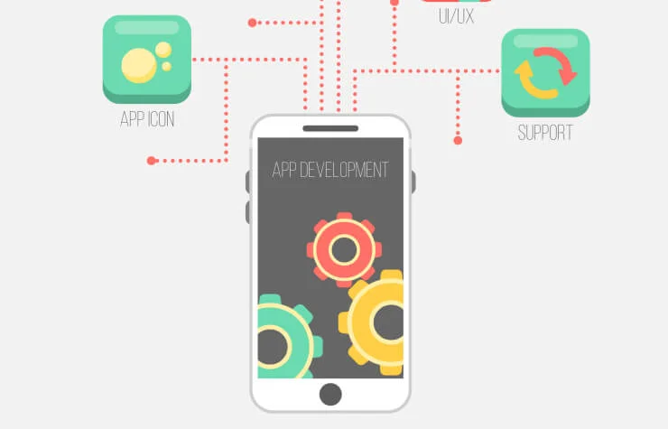 Flutter Website development