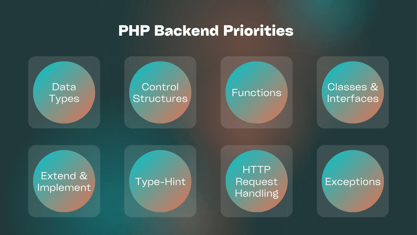 Real-time Updates: Implementing Live Features in iOS Apps with PHP 2 PHP_Backend