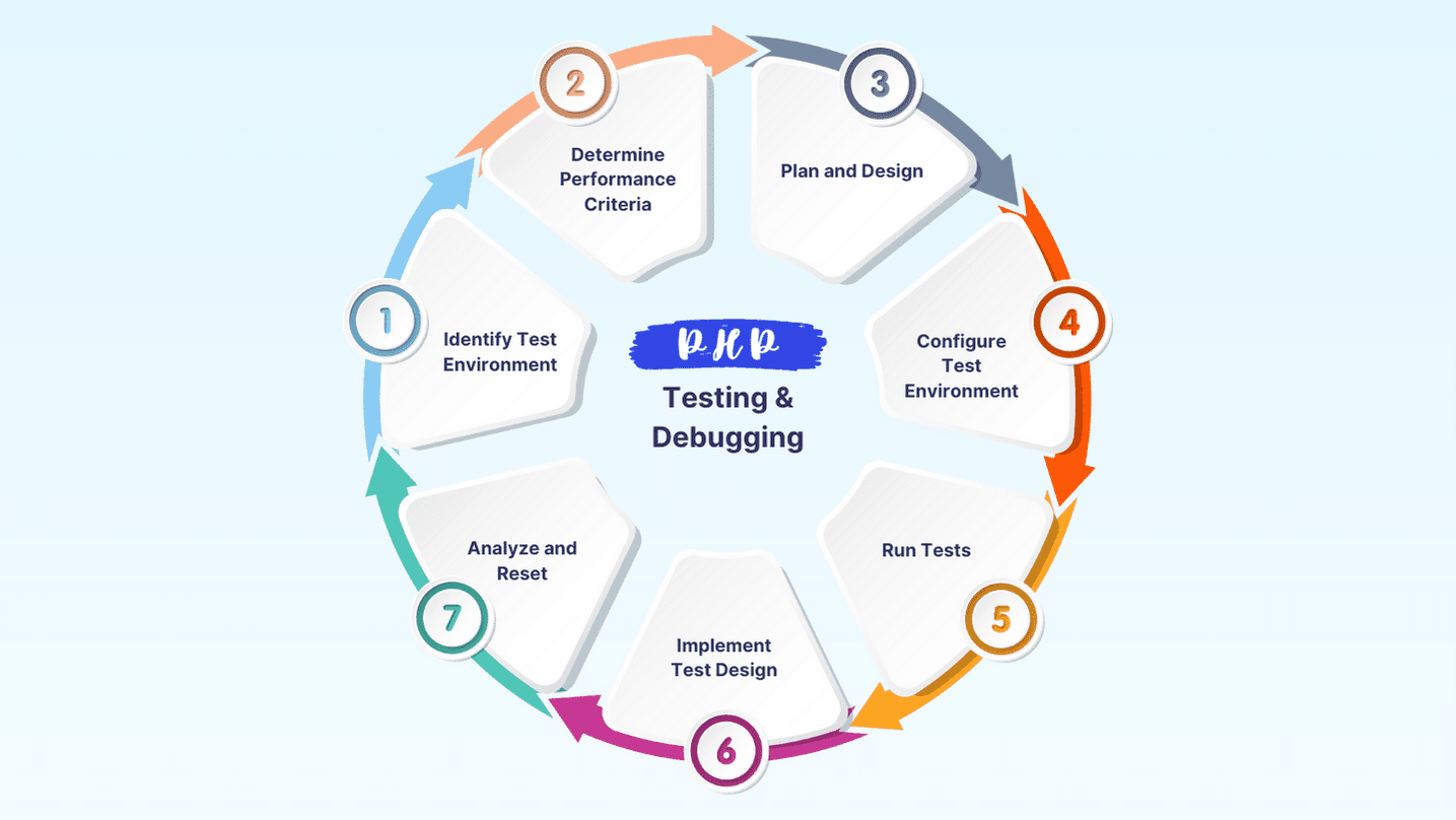 Real-time Updates: Implementing Live Features in iOS Apps with PHP 4 Chapter 5: Testing and DebuggingÂ