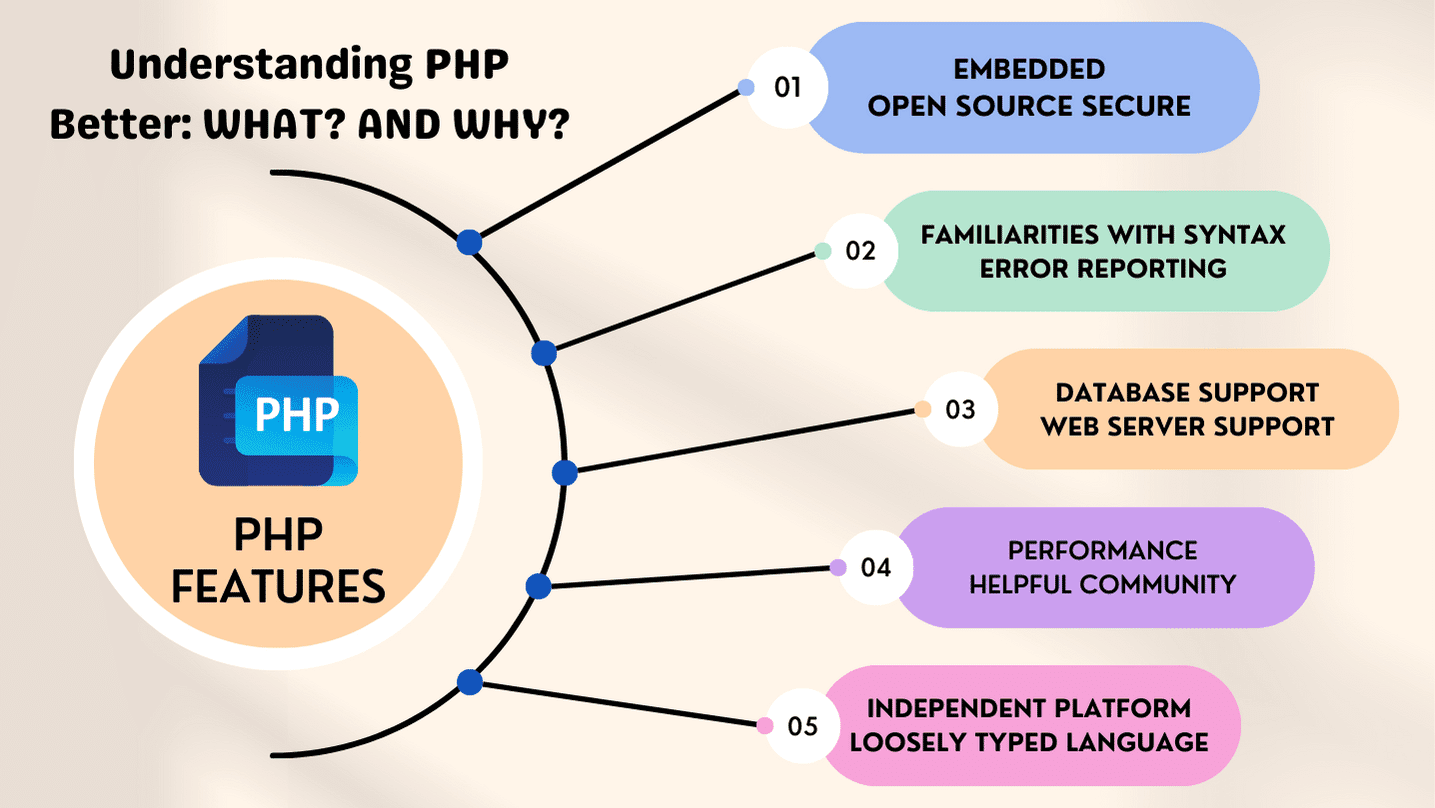 Real-time Updates: Implementing Live Features in iOS Apps with PHP 1
Understanding_Real_time_Updates