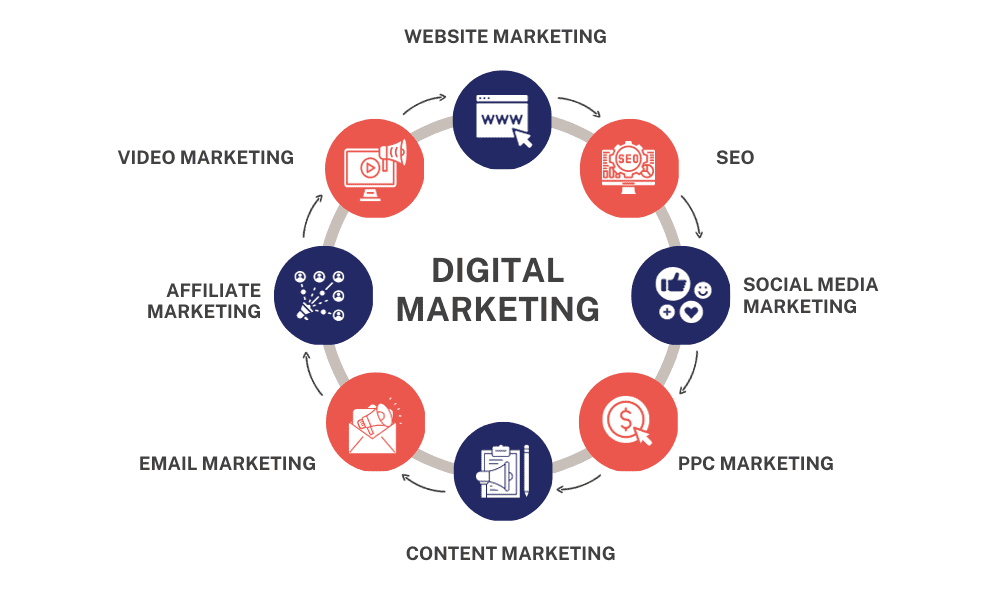 Digital Marketing