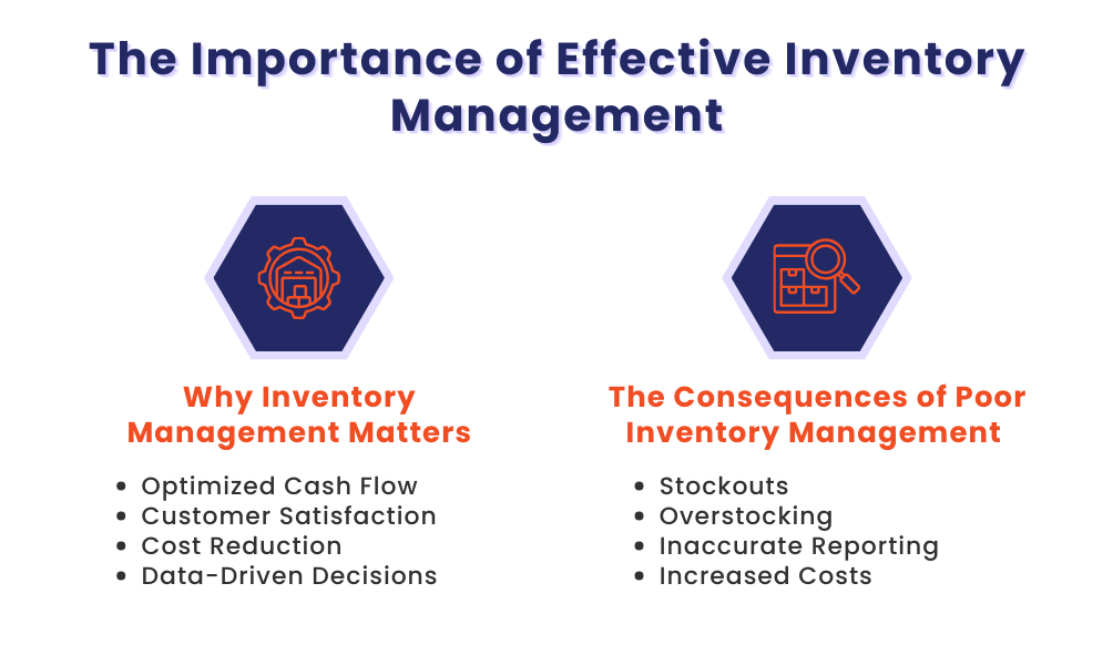 Inventory Woes? How to Master Stock Management on Shopify 1 Chapter 1: The Importance of Effective Inventory ManagementÂ