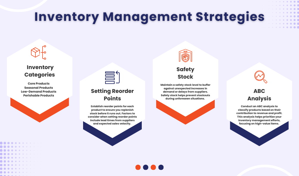 Inventory Woes? How to Master Stock Management on Shopify 2 2.Inventory Management Strategies