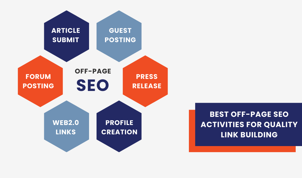 Mastering SEO in the Age of Algorithm Updates: A Comprehensive GuideĀ 3 Off-Page SEO