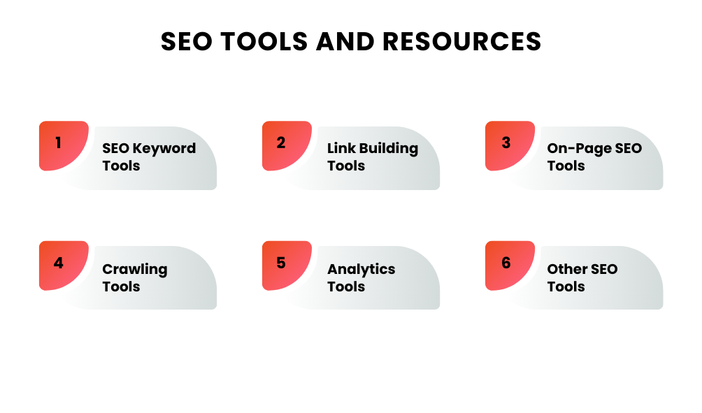 Mastering SEO in the Age of Algorithm Updates: A Comprehensive GuideĀ 6 SEO Tools and Resources