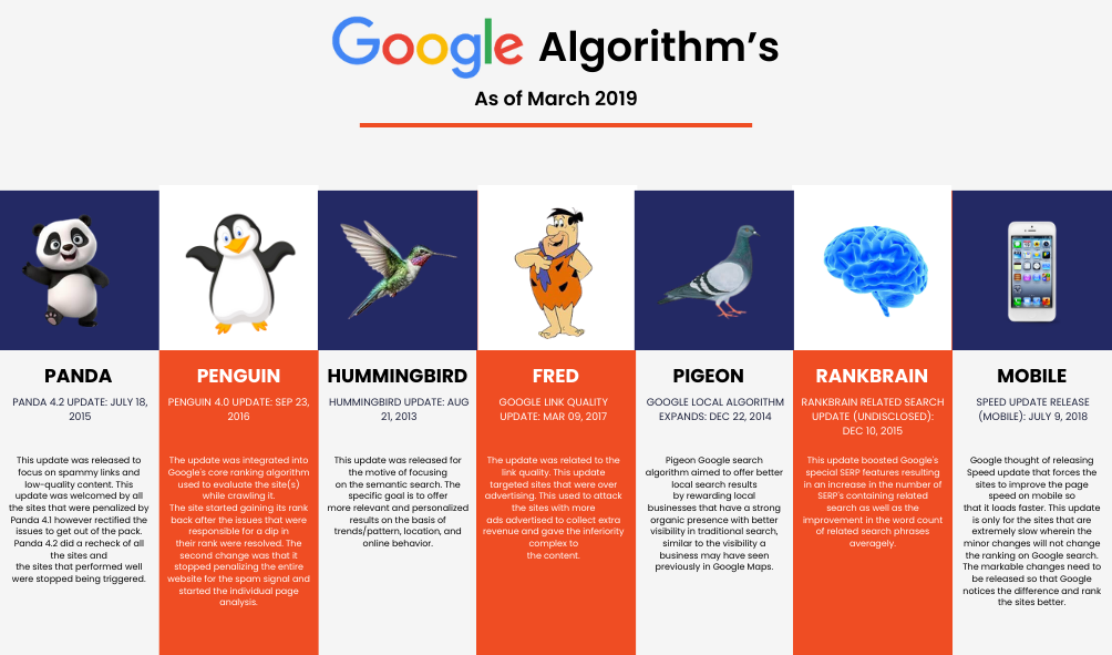 Mastering SEO in the Age of Algorithm Updates: A Comprehensive GuideĀ 1 Understanding SEO in the Modern LandscapeĀ