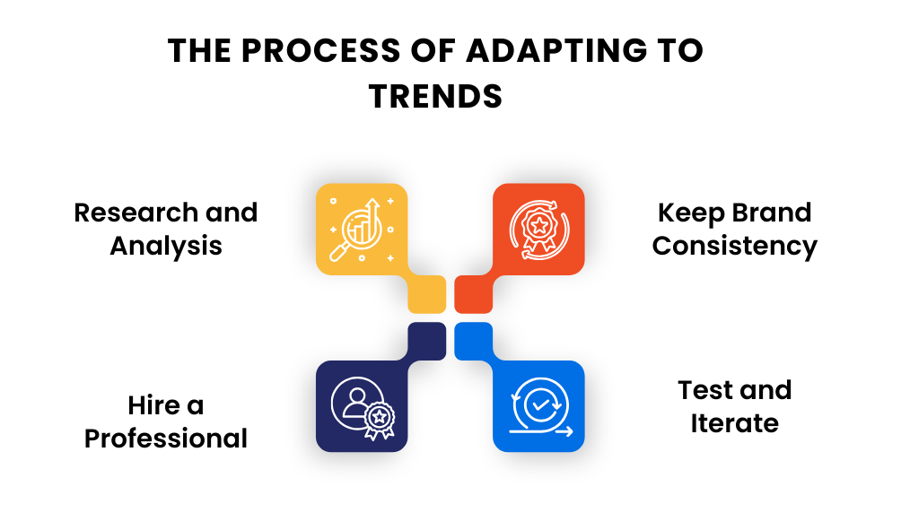 The Process of Adapting to Trends