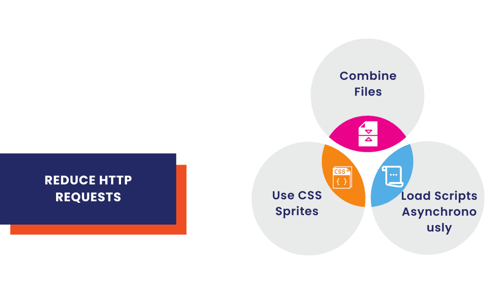 Reduce HTTP Requests